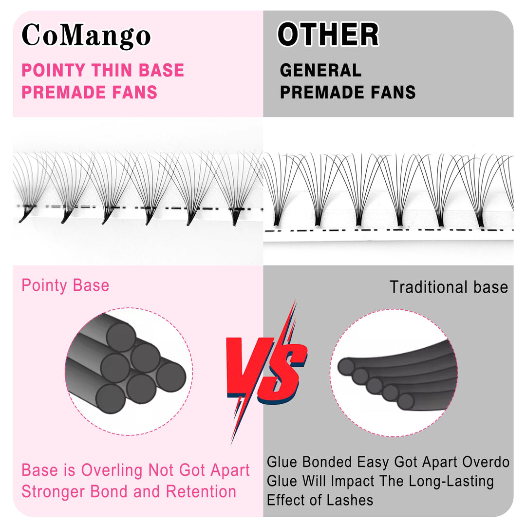 CoMango Premade Volume Fans Sharp Narrow Stem Russian Eyelash Extension Mink Eyelash Extension All Size False Lashes Tray