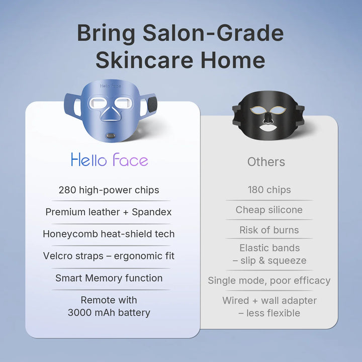 Hello Face 510K Wireless Near-Infrared and Red Light Therapy Facial Mask For Powerful Anti-ageing Professional Ultra-light Mask