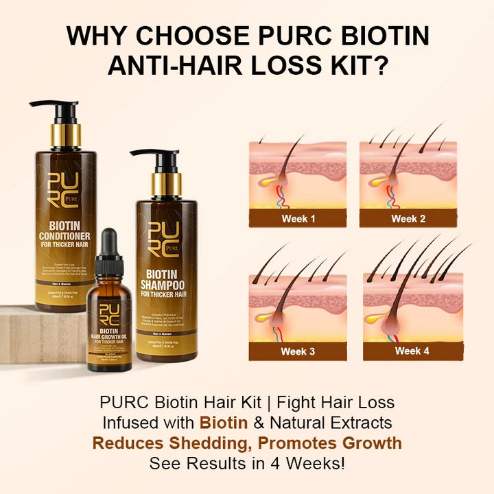 PURC 300ML Biotin Hair Shampoo Scalp Cleaning Nourishing Strengthen Roots Shampoos Hair Care Products for All Hair Types