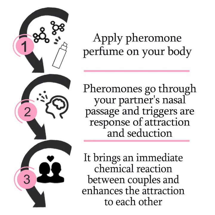 New Pheromone Perfume High Quality Charm Long Lasting Fragrance Attractive To Men and Women Strongly Attracting The Opposite Sex