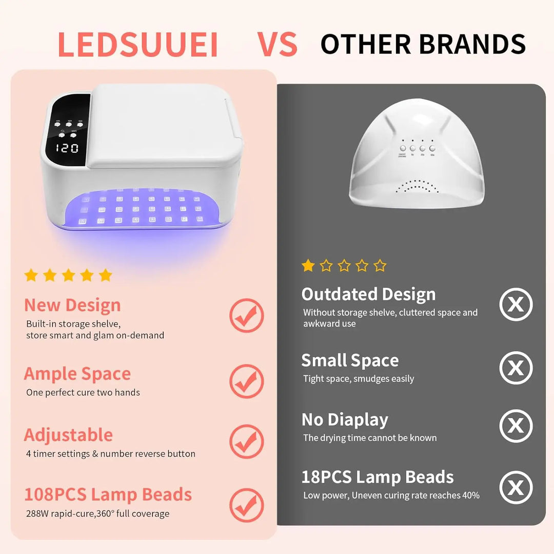 3-in-1 LED Nail Lamp 288W UV, 4 Timer Settings, Reverse Display, 108 Beads, Fast Curing