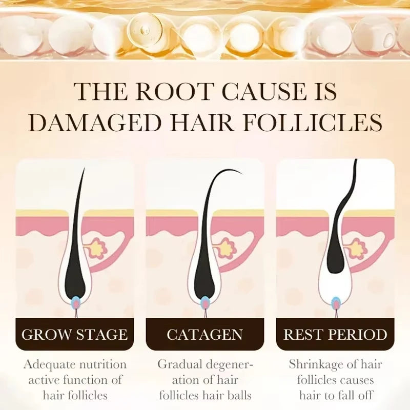 Hair Growth Essential Loss Regrowth Treatment Strengthens Hair Nourishes Scalp Light Weight Non Greasy Improve Scalp Circulation