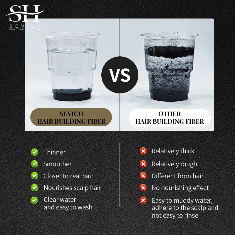 SEVICH Hair Building Fiber Set Cover Sparse Hair Or Bald Spots Hair Loss Regrowth Treatment Keratin Hair Fiber Powder Applicator