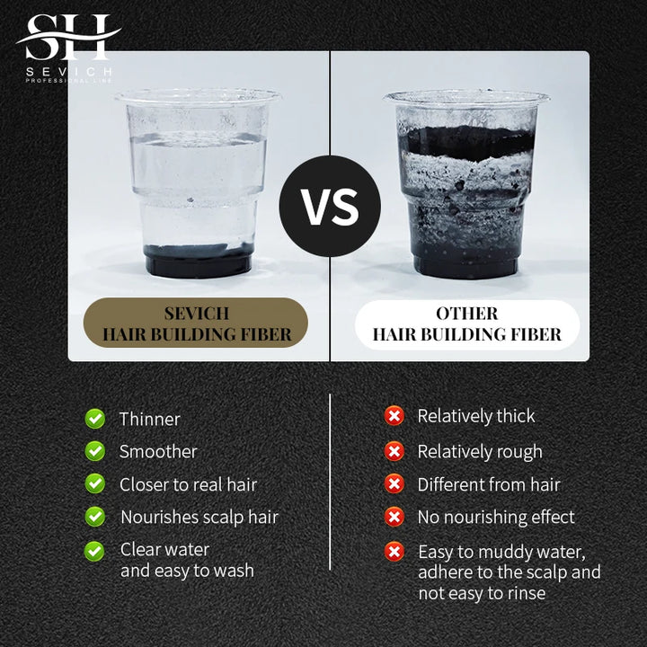 SEVICH Hair Building Fiber Set Cover Sparse Hair Or Bald Spots Hair Loss Regrowth Treatment Keratin Hair Fiber Powder Applicator