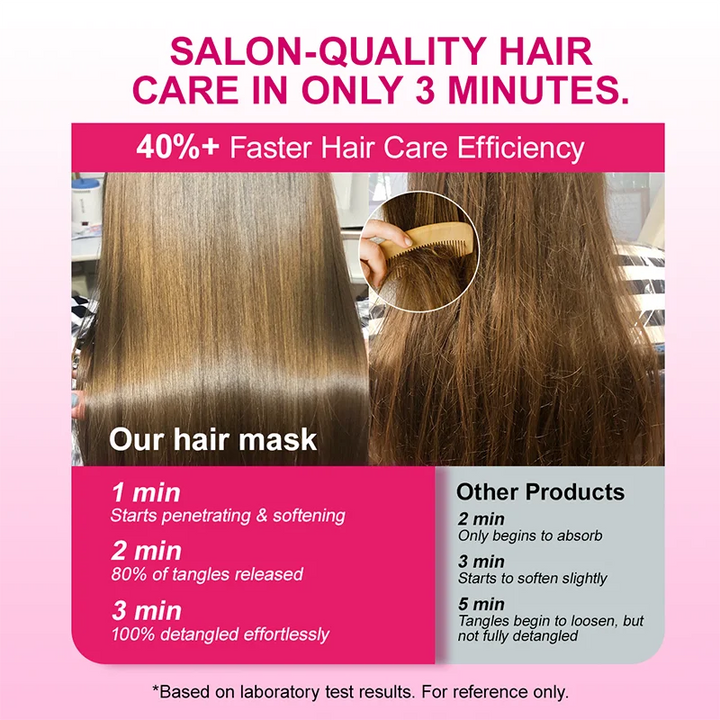 PURC 200g Keratin Hair Mask Straightening Smoothing Collagen Hair Treatment Mask Nourish Repair Damaged Frizz Hair Care Product