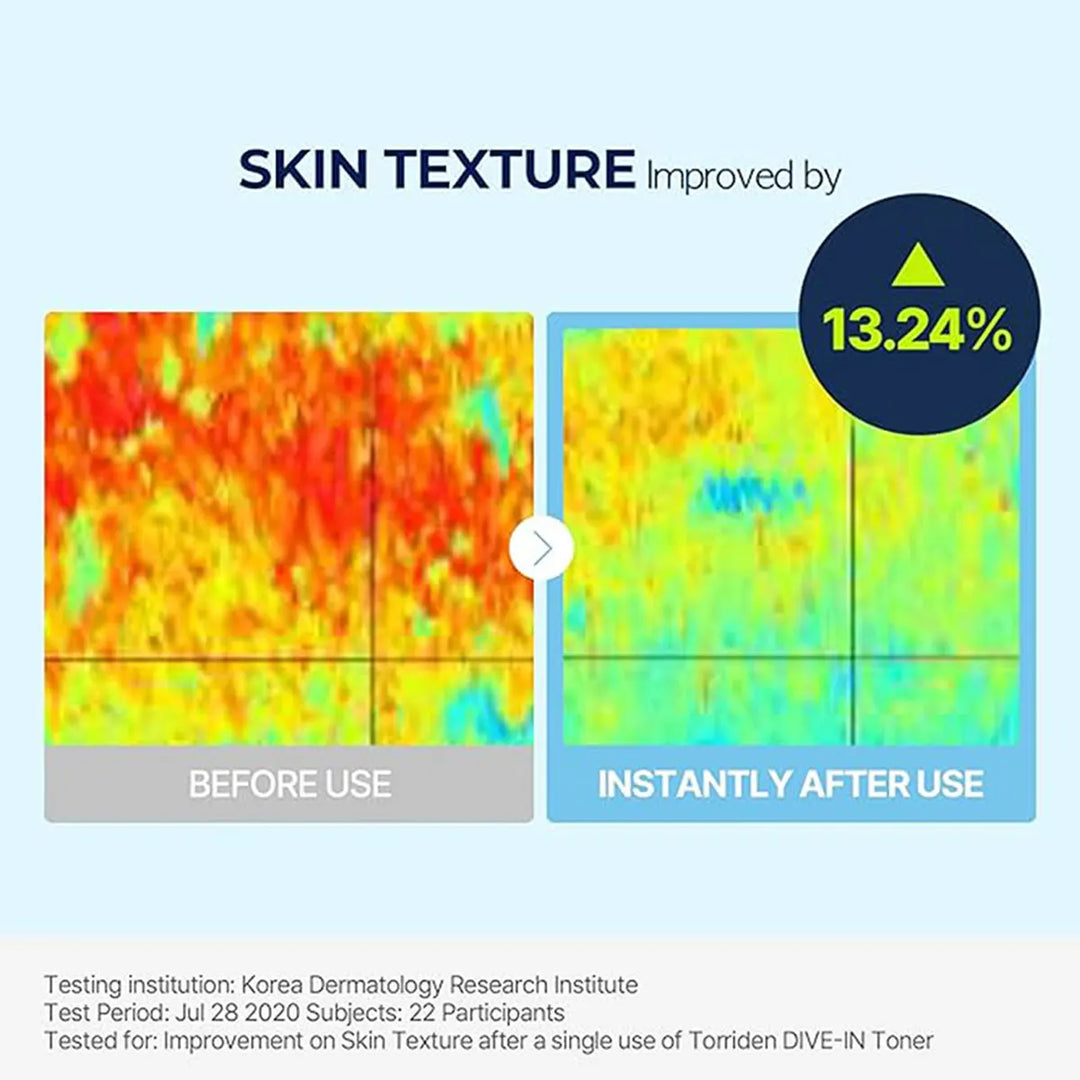 Torriden Dive In Low Molecular Hyaluronic Acid Toner 300ml,Lightweight Liquid,Revitalizing & Featherlight,K-Beauty,Korean Makeup