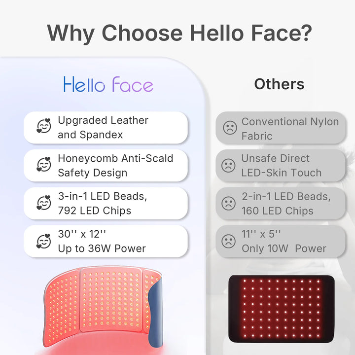 Upgraded Hello Face L7 Large Red Light Therapy Mat 792pcs LEDs 660 & 850nm Infrared Light Therapy Pad For Full Body Pain Relief