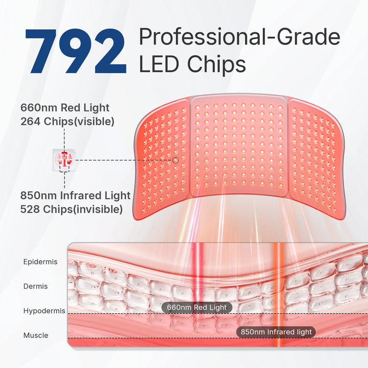 Upgraded Hello Face L7 Large Red Light Therapy Mat 792pcs LEDs 660 & 850nm Infrared Light Therapy Pad For Full Body Pain Relief