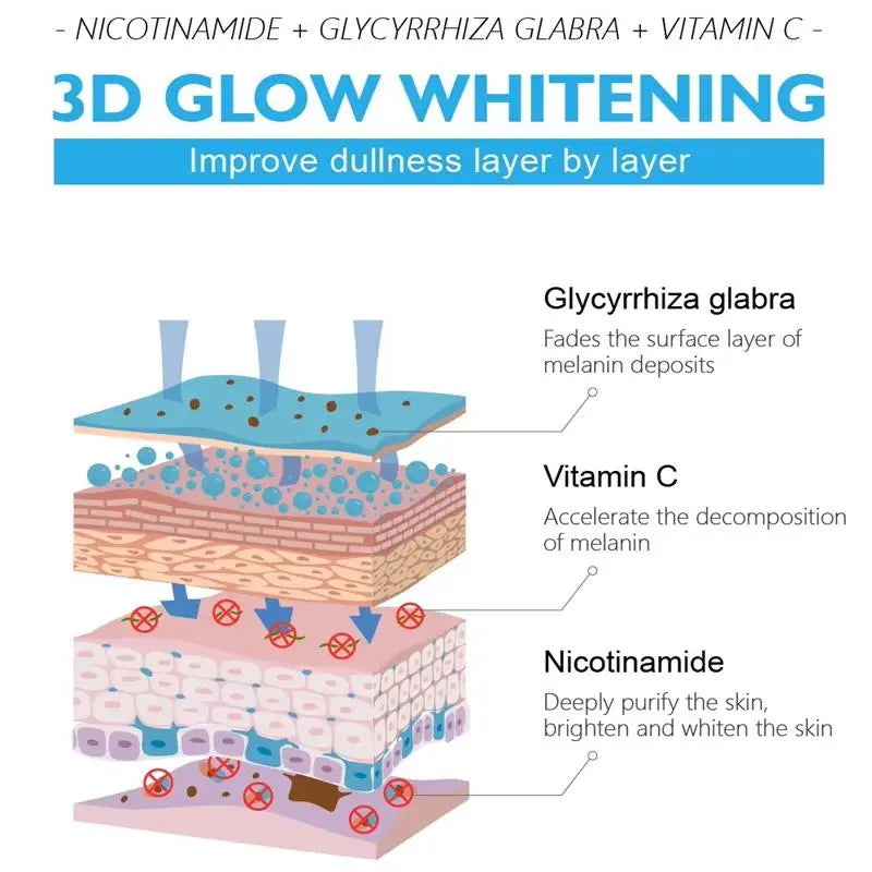 Glutathione Niacinamide Body Lotion Skin Brightening Hydrate Revitalize Even Skin Tone Whitening Face Bleaching Lightening Care