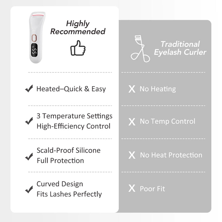 Portable Electric Heated Eyelash Curler Temperature Control Long-Lasting Curl Rechargeable Digital Display Lash Curling Wand