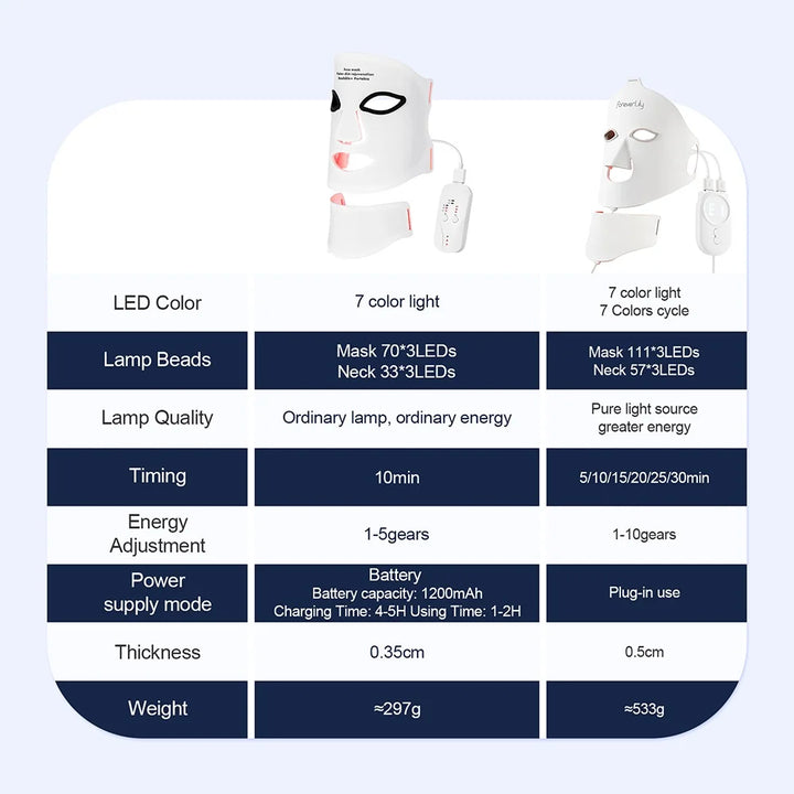 Silicone LED Mask Face With Neck 7 Colors LED Photon Red Light Infrared Therapy Flexible Facial Mask Repair Skin Wireless Use