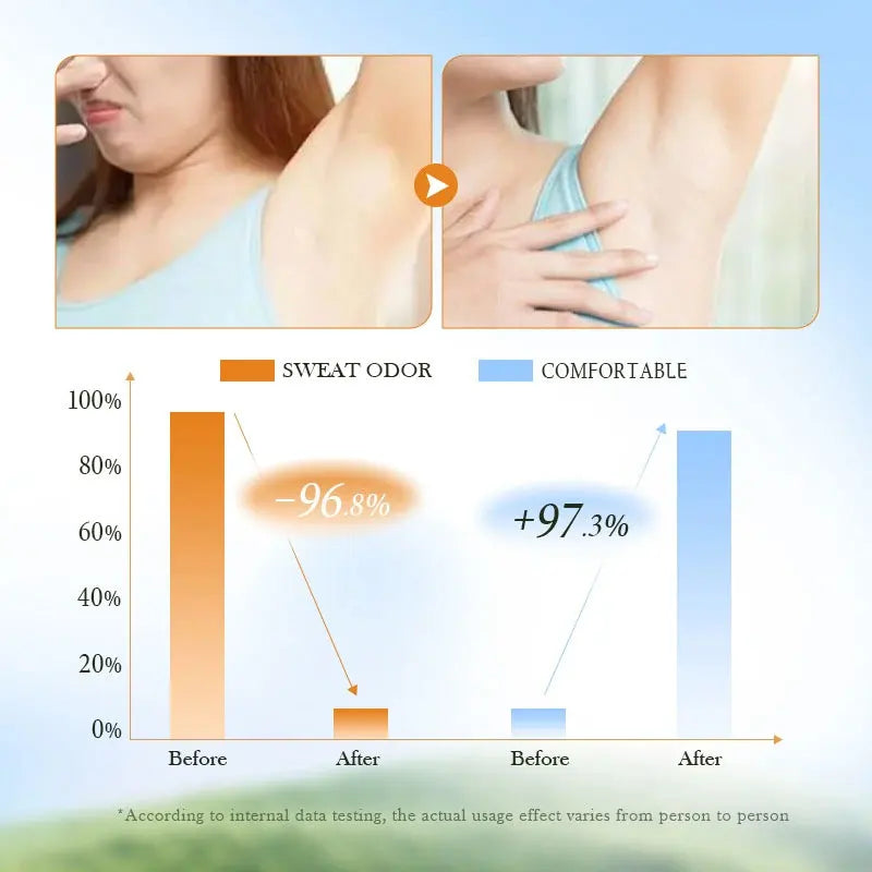 SADOER Vitamin C Underarm Whitening and Brightening Antiperspirant Flavor Roller