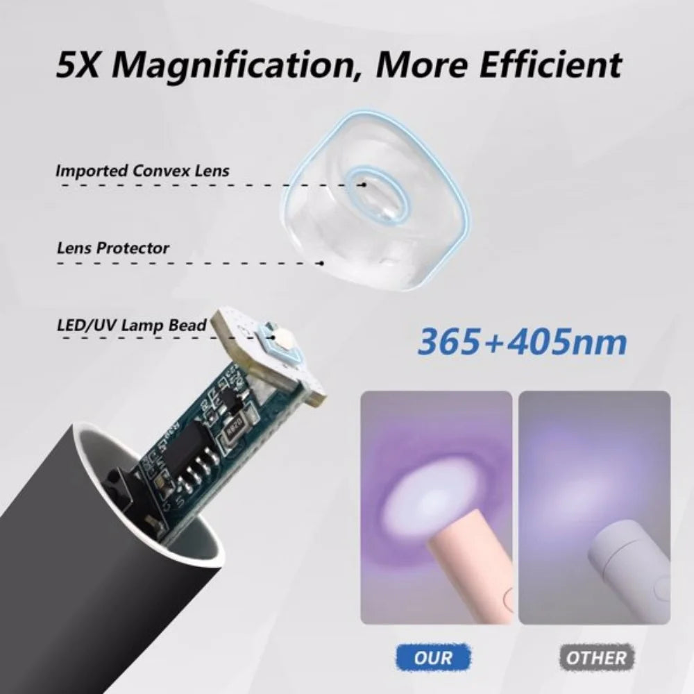 Rechargeable UV LED Nail Lamp for Gel Nails Nail Lamp Handheld with Stand Portable Mini Nail Dryer Gel Nails Light for Fast Dryi