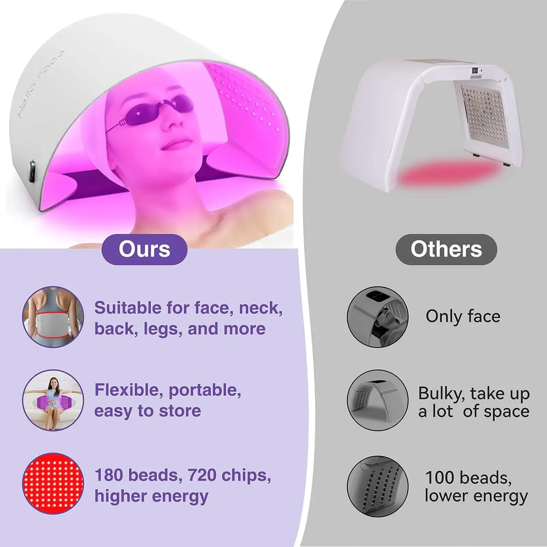 Hello Face L6 510K Red Light and infrared Therapy Mask 720 LED Chips Panel Facial Body Skin Rejuvenation Home Care Salon Device
