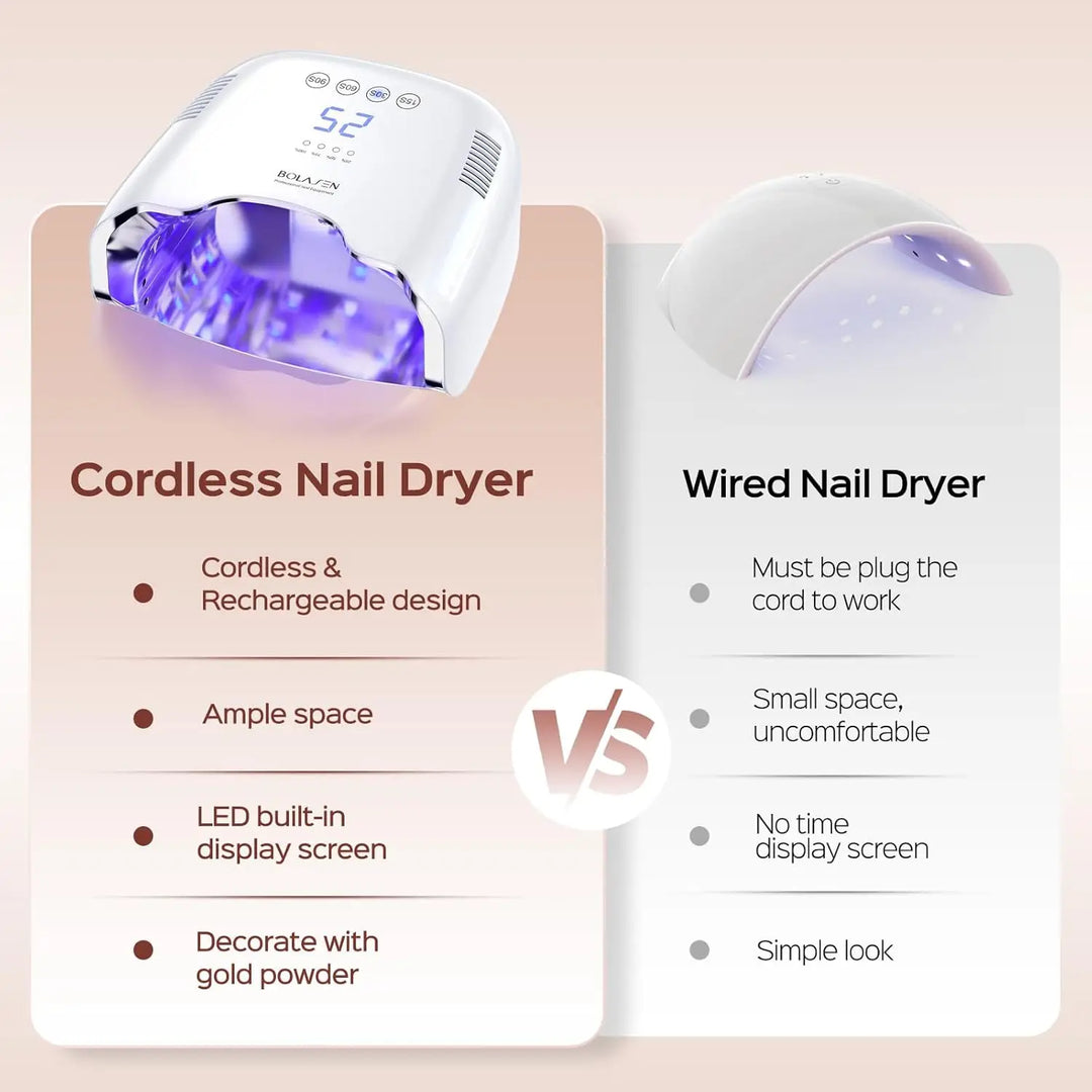 Cordless Rechargeable UV Nail Lamp with Metallic Reflector, 54W Portable LED Dryer for Gel Nails, Fast Curing Salon Light