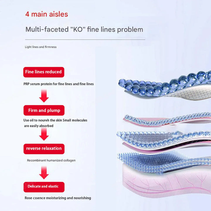 Orginal Serum Protein Facial anti-wrinkle firming moisturizing skin Anti Aging fade fine lines brighten skin Face Essence Oil